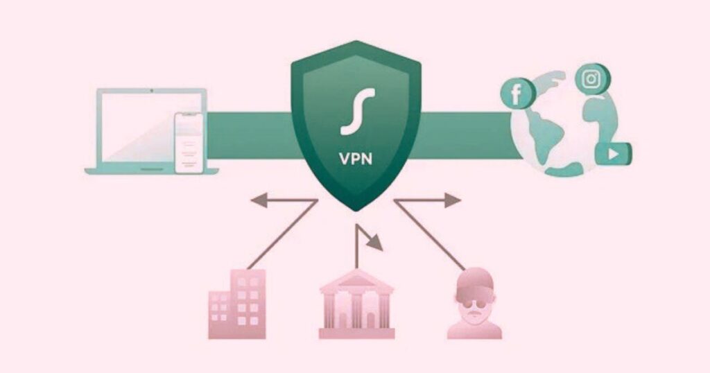 Best VPN for Privacy