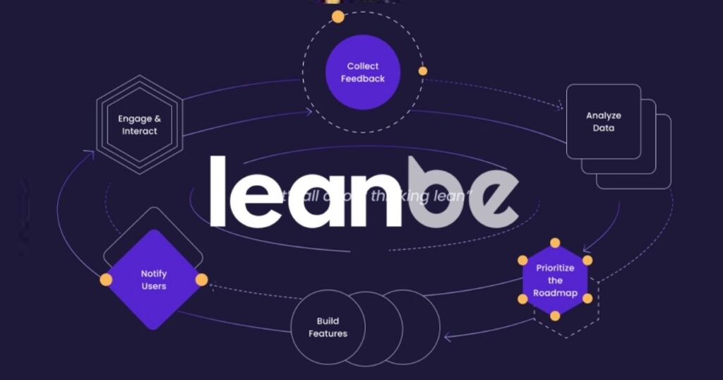 Leanbe Appsumo Lifetime Deal