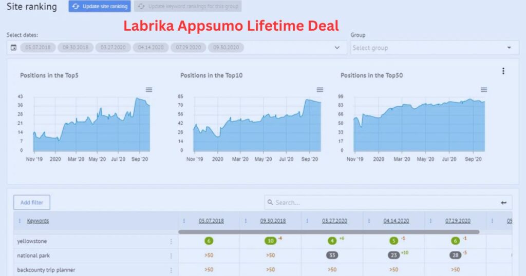 Labrika Appsumo Lifetime Deal